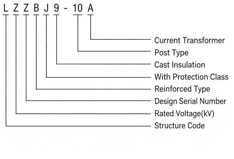 Model Meaning Diagram