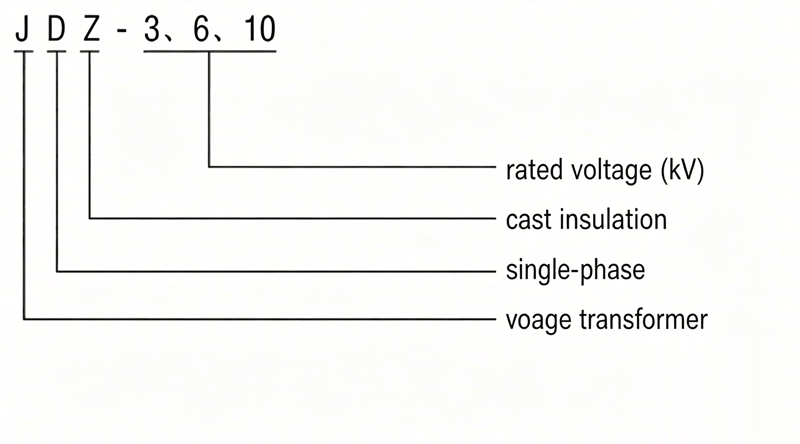 Model Meaning Diagram