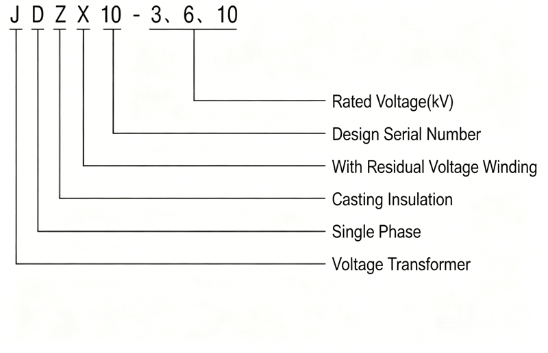 JDZX10-3, 6, 10 Voltage Transformer Model Meaning Diagram