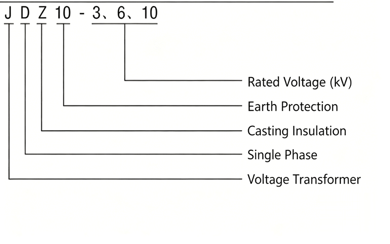 JDZ10-3, 6, 10 Voltage Transformer Model Meaning Diagram
