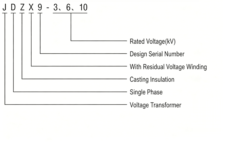 JDZX9-10 Voltage Transformer Model Meaning Diagram