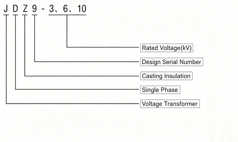JDZ9-3, 6, 10KV High-voltage Voltage Transformer Model Meaning Diagram