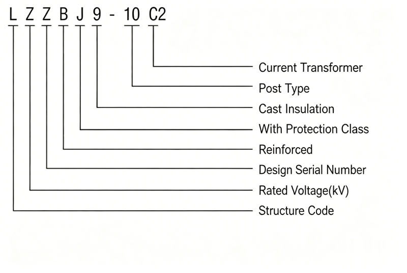 Model Meaning Diagram
