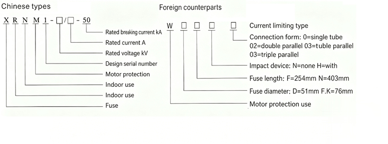 XRNM High-voltage Current-limiting Fuse Model Description Diagram