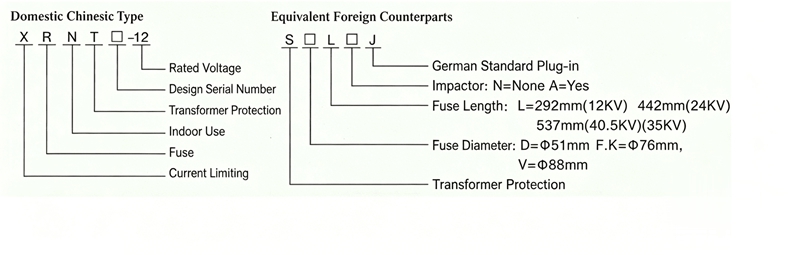 XRNT High-voltage Current-limiting Fuse Model Description Diagram