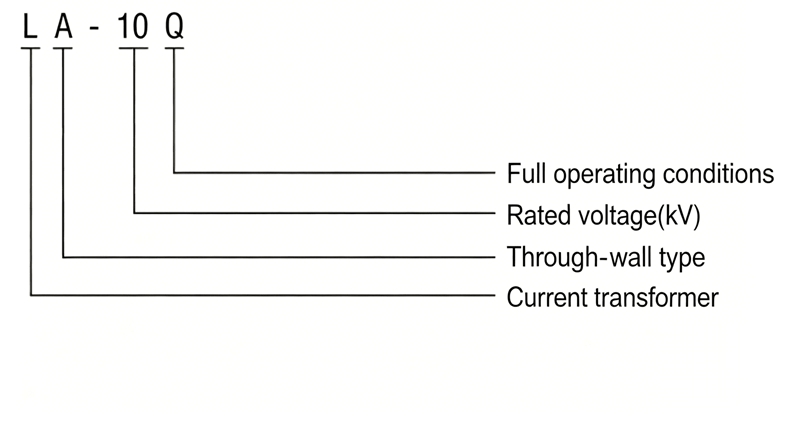 Model Meaning Diagram