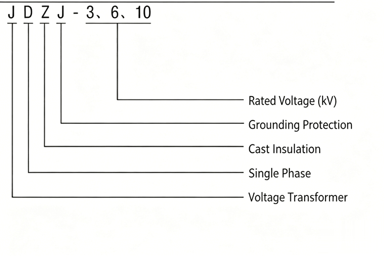 Model Meaning Diagram