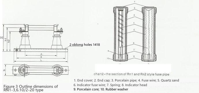 RN1-6KV/RN3-10KV Indoor High-voltage Current-limiting Fuse External and Installation Dimensions Diagram