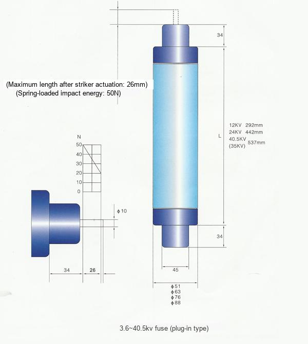 XRNT High-voltage Current-limiting Fuse Technical Parameters Diagram