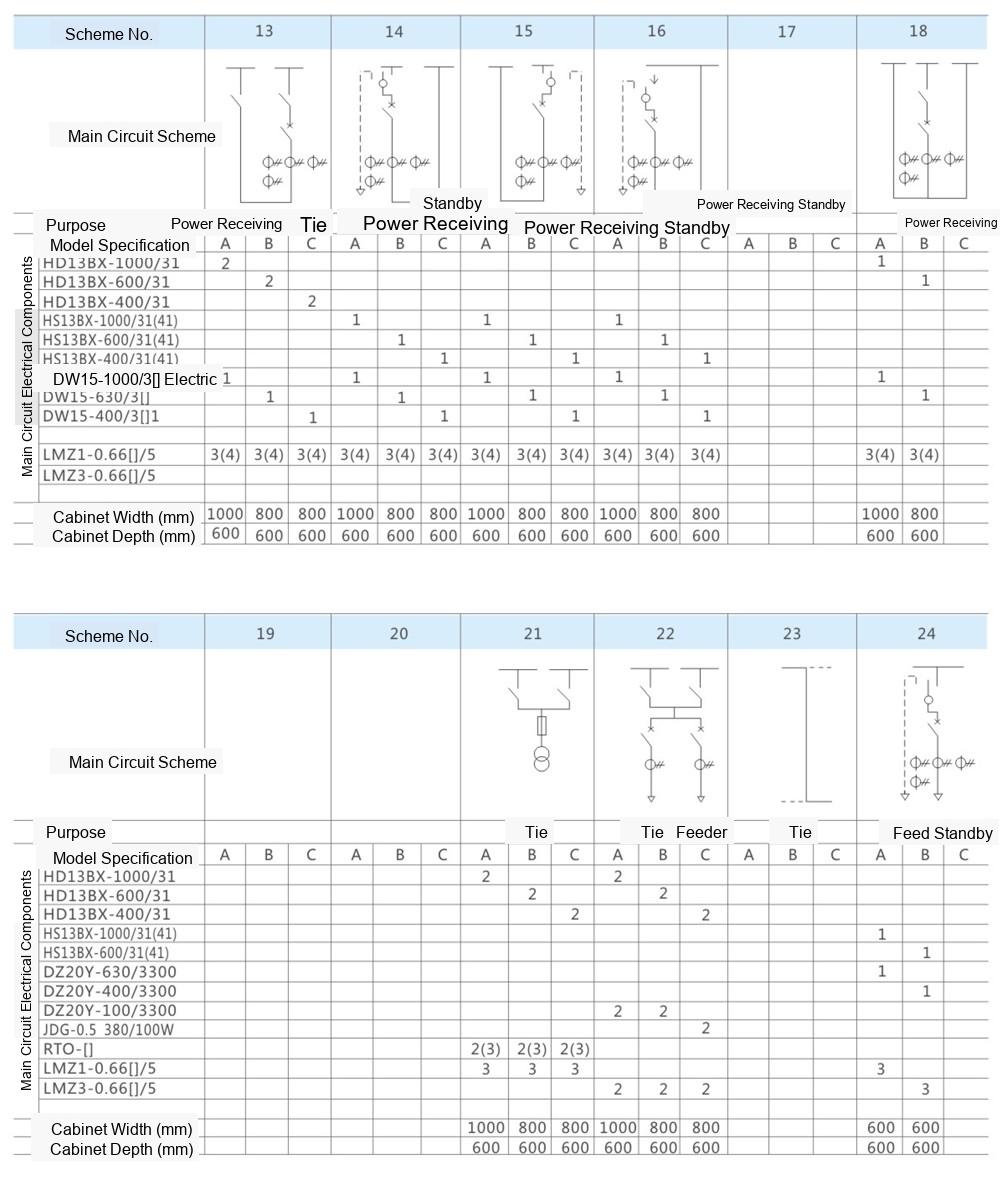 GGD1 Type Main Circuit Scheme 2