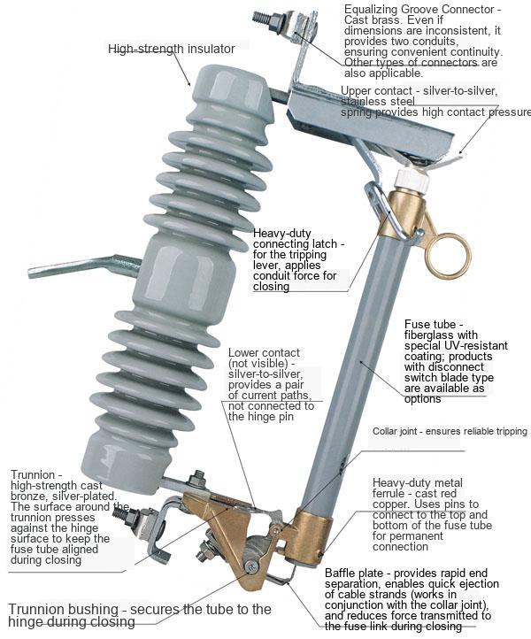 FR-1 Series 12kv Export Drop-out Fuse Parameter Selection