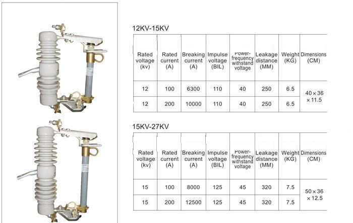 FR-2 Series 15kv Export Type Drop-out Fuse Parameters