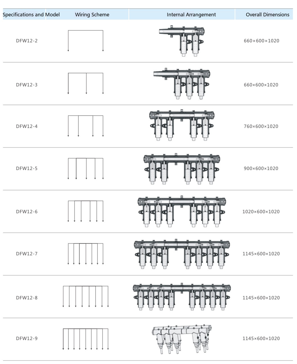 DFW-12KV/630A High-Voltage Cable Branch Box Ordering Code Description Diagram