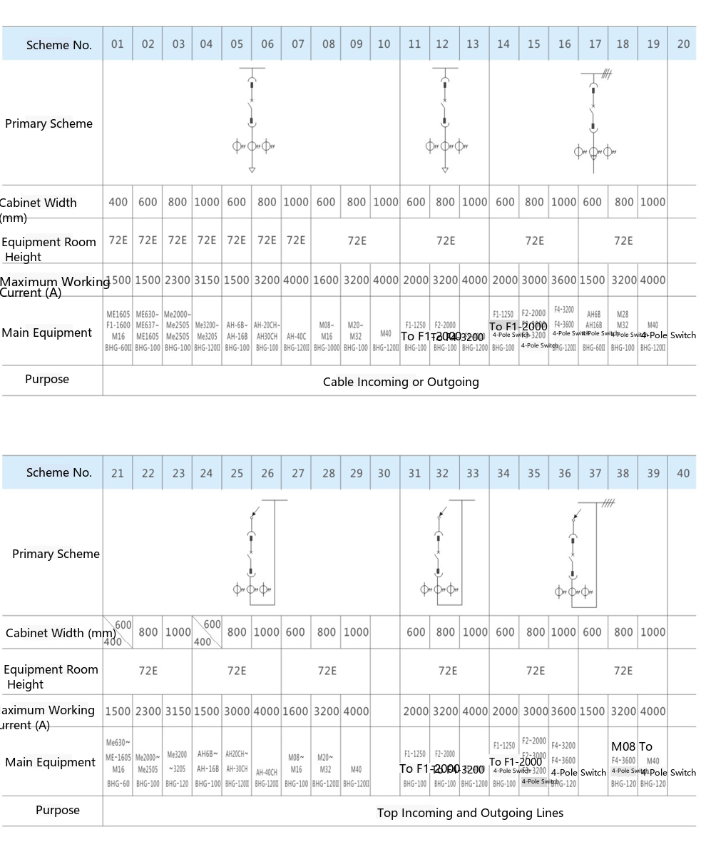 MNS Low-voltage Withdrawable Switchgear Single-Line Main Circuit Scheme 1