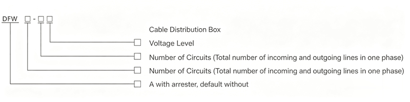 DFW-12KV/630A High-Voltage Cable Branch Box Model Meaning Diagram