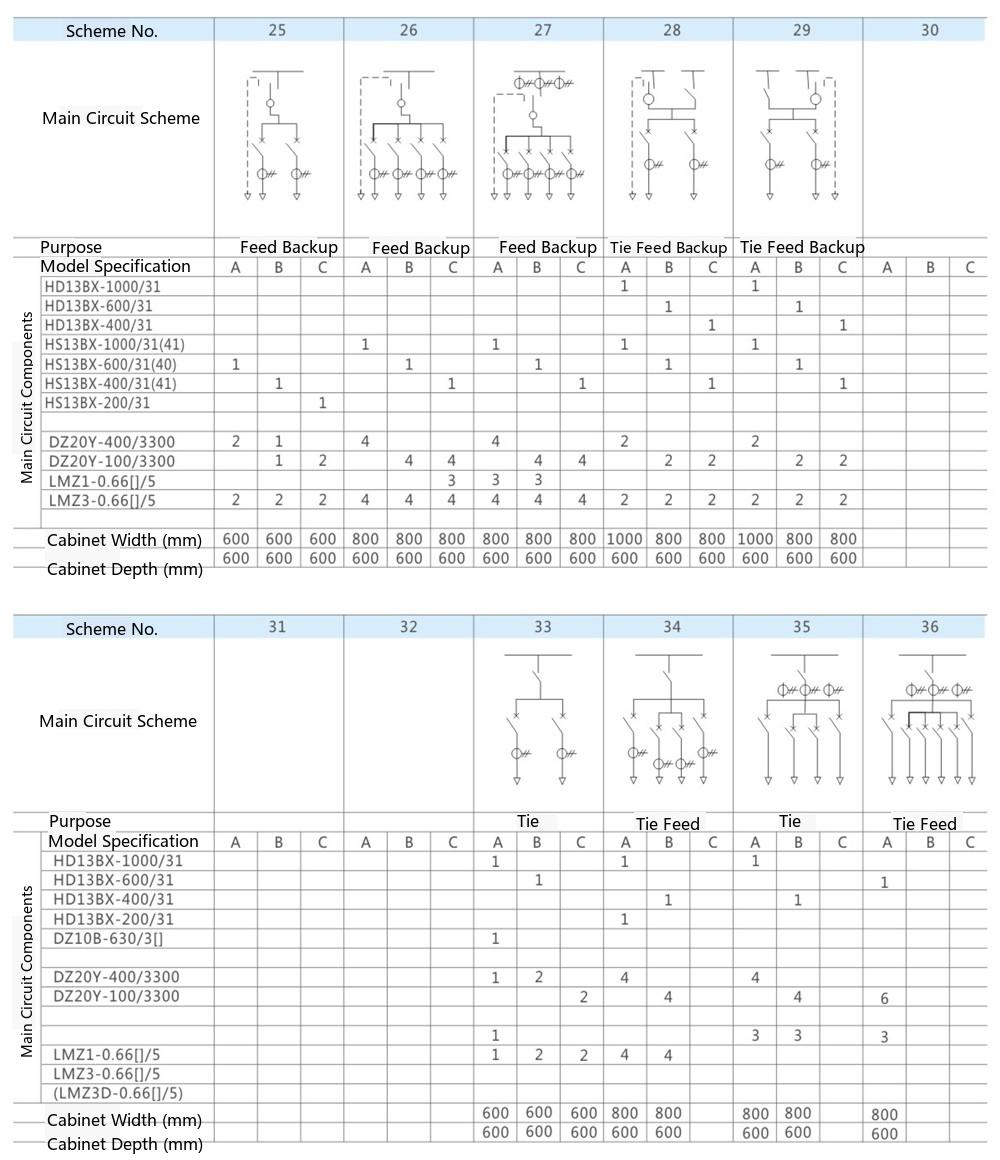 GGD1 Type Main Circuit Scheme 3