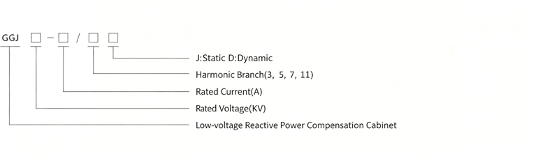 GGJ Low-voltage Reactive Power Compensation Cabinet Model Description Diagram