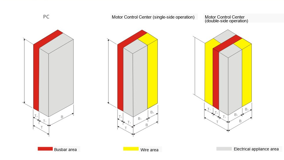 MNS Low-voltage Withdrawable Switchgear Cabinet Schematic Diagram