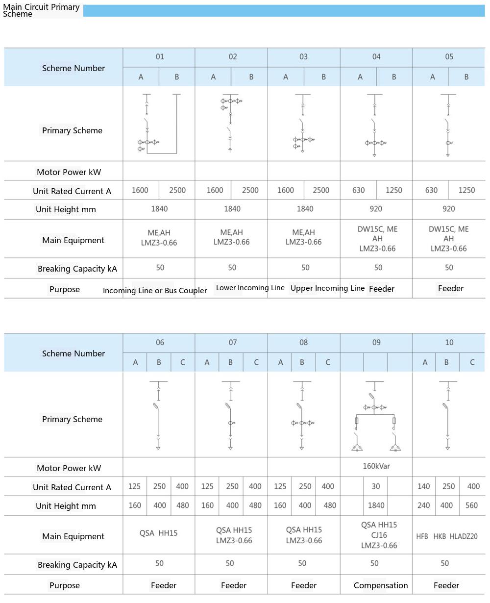 GCK Low-voltage Withdrawable Switchgear Single-Line Main Circuit Scheme 1