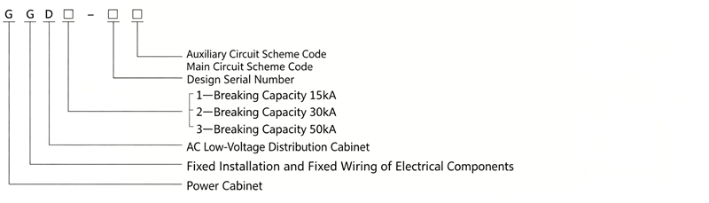 GGD Low-voltage Fixed Switchgear Model Meaning Diagram