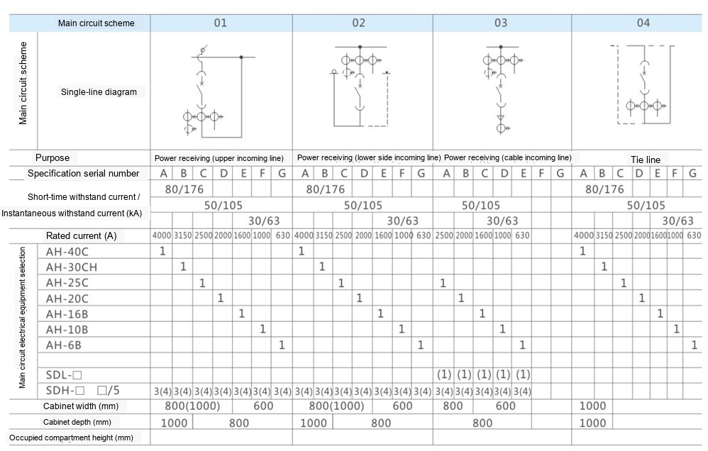Single-Line Wiring Diagrams