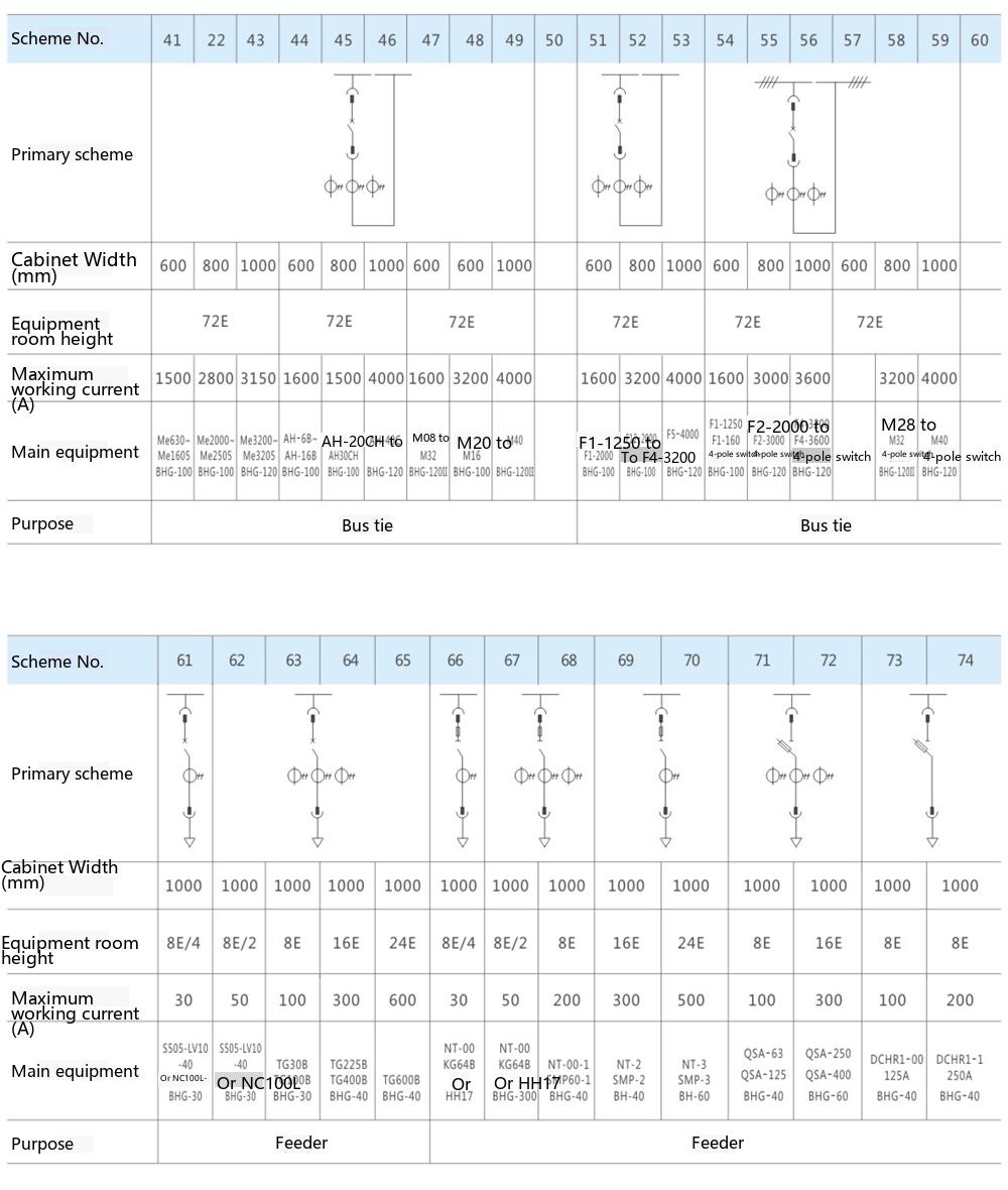 MNS Low-voltage Withdrawable Switchgear Single-Line Main Circuit Scheme 2