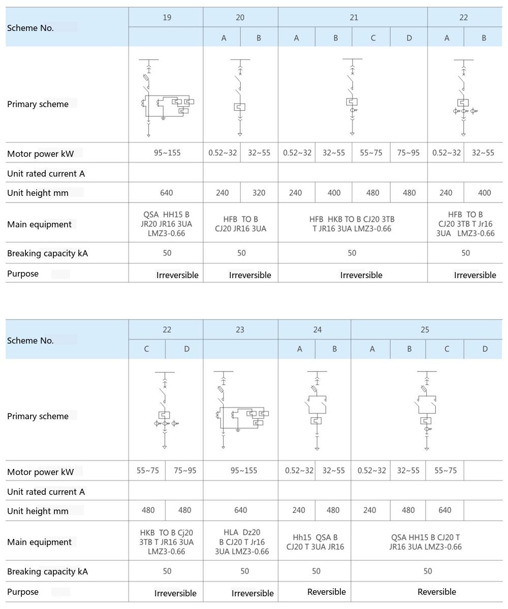 GCK Low-voltage Withdrawable Switchgear Single-Line Main Circuit Scheme 3