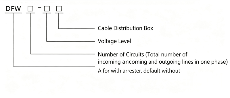 DFW-35kv High-Voltage Cable Branch Box Model Meaning