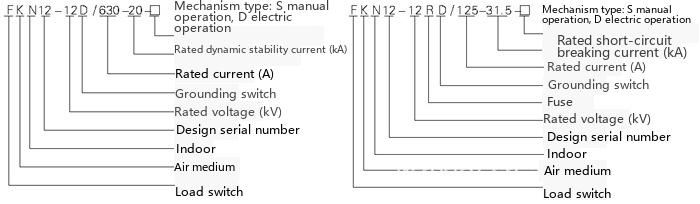 Model Designation Diagram of FN12-12 Series Fuse Load Combination Switch