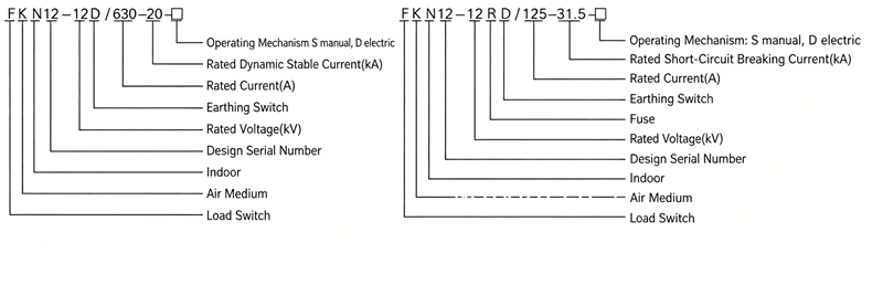 Model Designation Diagram of FKN12-12D Series High Voltage Load Switch