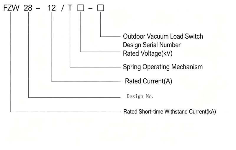 Model Designation Diagram of FZW28-12F Series Outdoor High Voltage User Boundary Load Switch