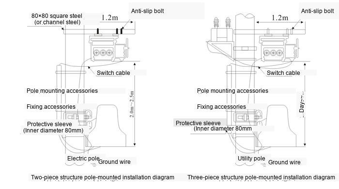 Installation Diagram of Switch Body for FZW28-12F Boundary Load Switch