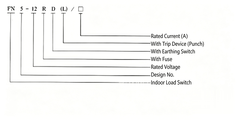 Model Designation Diagram of FN5-12R Series High Voltage Load Switch