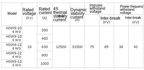 HGW9-12kV High Voltage Disconnecting Switch Technical Parameters 2