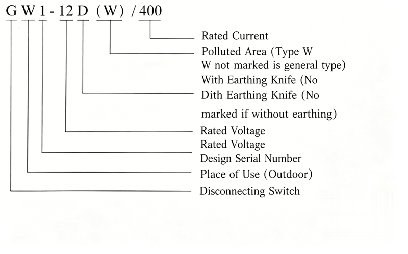 GW1-12DW Outdoor High Voltage Disconnecting Switch Model Meaning Diagram 2