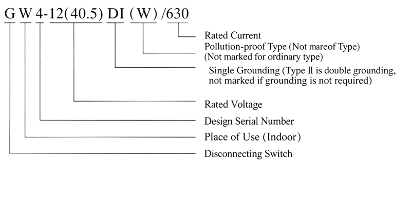 GW4-40.5kV Outdoor High Voltage Disconnecting Switch Model Meaning Diagram