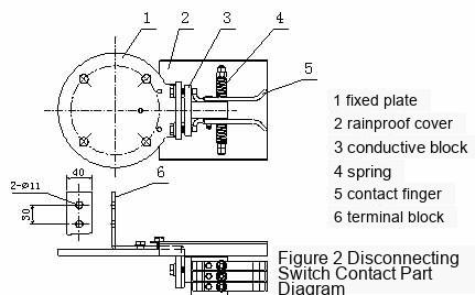 GW8 Neutral Point Outdoor High Voltage Disconnecting Switch Operating Mechanism Diagram