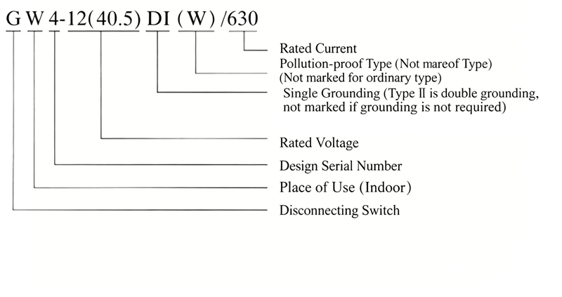GW4-12kV Outdoor High Voltage Disconnecting Switch Model Meaning Diagram