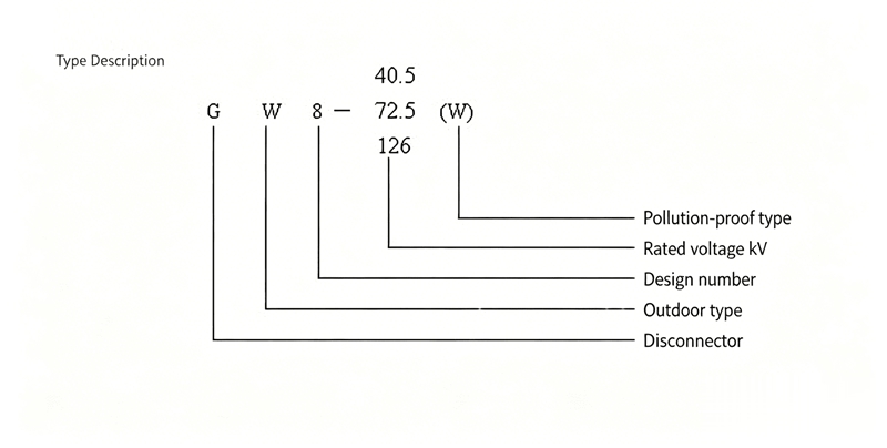 GW8 Neutral Point Outdoor High Voltage Disconnecting Switch Product Image