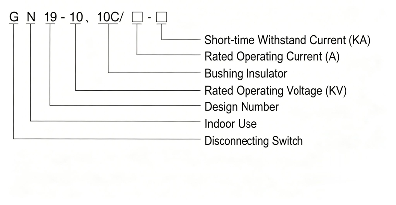GN19-10kV Indoor High Voltage Disconnecting Switch Model Meaning Diagram
