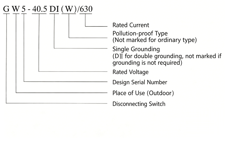 GW5 High Voltage Disconnecting Switch Model Meaning Diagram