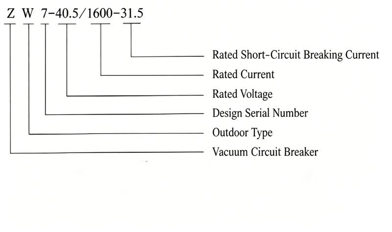 ZW7-35kV Outdoor High Voltage Vacuum Circuit Breaker Model Meaning Diagram