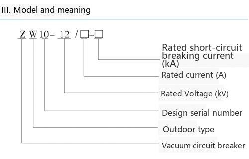 ZW32-24kV/630A Outdoor High Voltage Pole-mounted Circuit Breaker Model Meaning Diagram