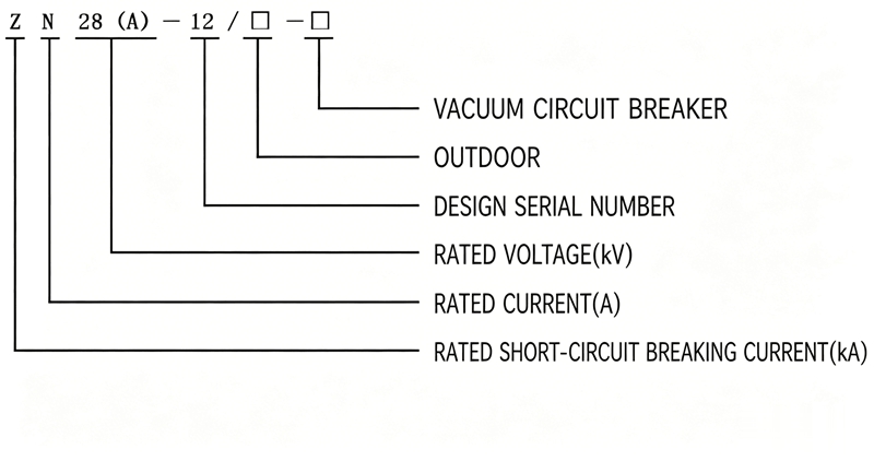 ZN28A-12/630A, ZN28-10kV/630A Indoor High Voltage Vacuum Circuit Breaker Model Meaning Diagram