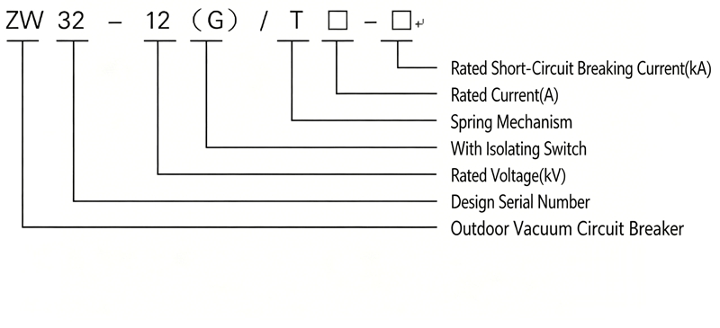 ZW32-12G/630A Outdoor High Voltage Vacuum Circuit Breaker Model Meaning Diagram