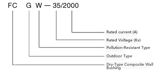 FCGW Series Composite Dry-type Wall Bushing Product Overview