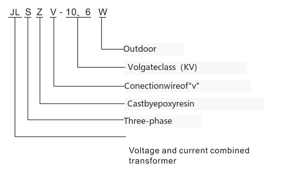 JLSZV-10 Three-phase Three-wire Dry-type Metering Box Model Meaning Diagram
