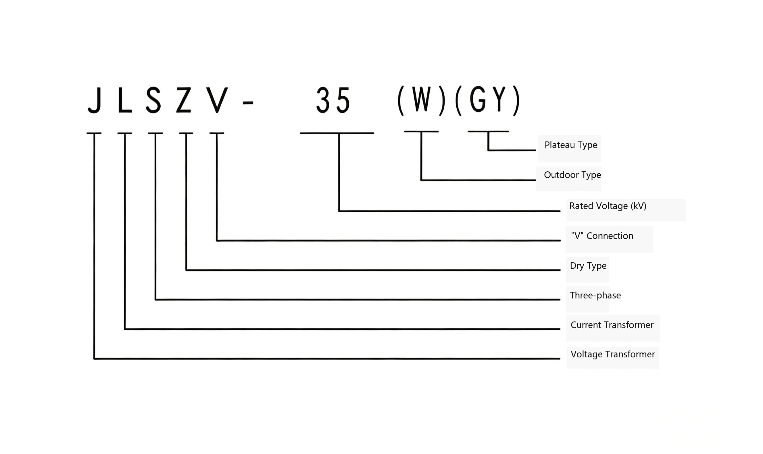 JLSZV-35kv High-voltage Metering Combined Instrument Transformer Model Meaning Diagram