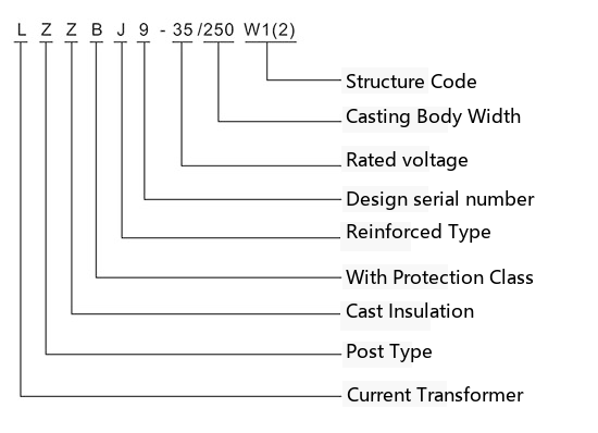 LZZBJ9-35 Current Transformer Model Meaning