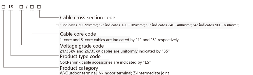 WLS-35KV Cold-shrinkable Cable Accessories Model Description